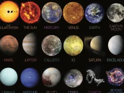 NASA, The Solar System - 1000 Pieces><noscript><img width=
